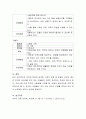 가족 중 한명이 ADHD일 경우, 가족의 이해를 증진시키기 위한 가족중재 놀이치료 5회기 프로그램을 구성해 보세요(활동명, 참여사람, 준비물, 목적, 전개방법, 유의점) 7페이지