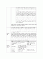 b형간염, b형간염 약, 치료, 간단한 간호진단 3개 2페이지