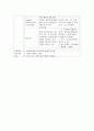 b형간염, b형간염 약, 치료, 간단한 간호진단 3개 3페이지