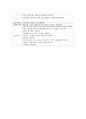 천식 병태생리, 간호, 간호진단 3개 4페이지