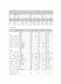 소아과, 케이스스터디, 요로감염 3페이지