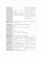 소아과, 케이스스터디, 요로감염 6페이지