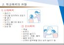 학교폭력 유형 : 학교폭력의 유형과 실태 6페이지