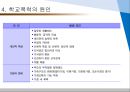 학교폭력 유형 : 학교폭력의 유형과 실태 14페이지