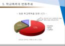 학교폭력 유형 : 학교폭력의 유형과 실태 19페이지