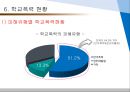학교폭력 유형 : 학교폭력의 유형과 실태 20페이지