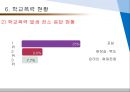 학교폭력 유형 : 학교폭력의 유형과 실태 21페이지