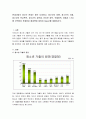 현대사회의 청소년 문제는 매우 다양하다. 청소년의 비행, 청소년의 가출, 청소년의 학교폭력, 청소년의 성문제, 인터넷 중독, 약물중독, 중에서 1가지를 선택하여 문제점과 해결책에 대하여 Report를 제출하시오 2페이지
