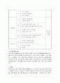 현대사회의 청소년 문제는 매우 다양하다. 청소년의 비행, 청소년의 가출, 청소년의 학교폭력, 청소년의 성문제, 인터넷 중독, 약물중독, 중에서 1가지를 선택하여 문제점과 해결책에 대하여 Report를 제출하시오 4페이지