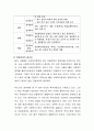 사회복지 분석틀에서 길버트와 스팩트의 4가지 분석틀을 설명하고 특별히 전달체계의 중요성에 대한 본인의 의견을 서술하시오 3페이지