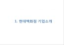 (현대백화점 마케팅 발표PPT) 현대백화점 기업상황과 마케팅사례및 SWOT,STP,4P전략분석, 현대백화점 향후전략제안과 전망 3페이지