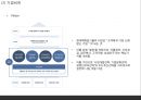 (현대백화점 마케팅 발표PPT) 현대백화점 기업상황과 마케팅사례및 SWOT,STP,4P전략분석, 현대백화점 향후전략제안과 전망 5페이지