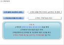 (현대백화점 마케팅 발표PPT) 현대백화점 기업상황과 마케팅사례및 SWOT,STP,4P전략분석, 현대백화점 향후전략제안과 전망 23페이지