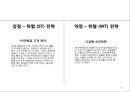 (현대백화점 마케팅 발표PPT) 현대백화점 기업상황과 마케팅사례및 SWOT,STP,4P전략분석, 현대백화점 향후전략제안과 전망 28페이지