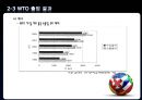 (GATT와 WTO ) GATT와 WTO의 기본원칙과 특징 14페이지