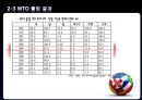 (GATT와 WTO ) GATT와 WTO의 기본원칙과 특징 17페이지