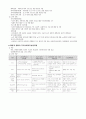 사회복지사 자격증 1급 시험대비 지역사회복지론 요약정리 8페이지