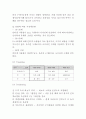 G마켓 마케팅사례연구 ( G마켓 기업분석+마케팅전략+SWOT+STP+4P+ G마켓 향후전략방안) 12페이지