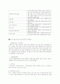 (조리과학) 조미료와 향신료 3페이지