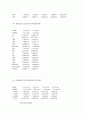 경희대 기초회로실험 결과보고서(lab 9Y) 8페이지