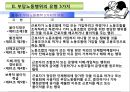 [부당노동행위 유형] 부당노동행위의 유형과 구제제도 5페이지