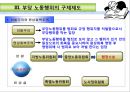 [부당노동행위 유형] 부당노동행위의 유형과 구제제도 11페이지