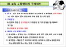 [부당노동행위 유형] 부당노동행위의 유형과 구제제도 14페이지