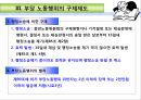 [부당노동행위 유형] 부당노동행위의 유형과 구제제도 15페이지