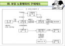 [부당노동행위 유형] 부당노동행위의 유형과 구제제도 16페이지