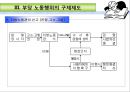 [부당노동행위 유형] 부당노동행위의 유형과 구제제도 17페이지