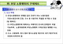 [부당노동행위 유형] 부당노동행위의 유형과 구제제도 18페이지