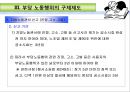 [부당노동행위 유형] 부당노동행위의 유형과 구제제도 19페이지