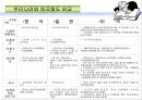 [부당노동행위 유형] 부당노동행위의 유형과 구제제도 20페이지