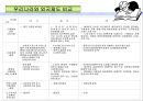 [부당노동행위 유형] 부당노동행위의 유형과 구제제도 21페이지