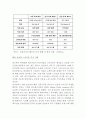 [A+] 삼성전자 스마트폰시장 성공요인,SWOT분석/ 삼성전자 글로벌 마케팅,경영전략 사례/ 삼성전자 향후전략방안 제안 14페이지