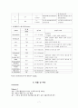case NS SDH Closed Traumatic SDH(subdural hemorrhage) 경막하혈종 A+ 7페이지