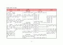 case NS SDH Closed Traumatic SDH(subdural hemorrhage) 경막하혈종 A+ 13페이지