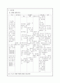 NS_case- 뇌종양 - Brain tumor (frontal lobe tumor,) 케이스 스터디 A+ 10페이지
