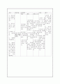 NS_case- 뇌종양 - Brain tumor (frontal lobe tumor,) 케이스 스터디 A+ 11페이지