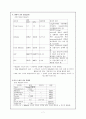 강추) 후회노) 내과case - 간세포암 Hepatocellular Carcinoma A++ CASE STDY, 케이스스터디, 7페이지