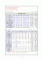 강력추천) 내과 case 폐암 lung cancer NEOPLASTIC LUNG 12페이지