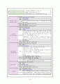 강력추천) 내과 case 폐암 lung cancer NEOPLASTIC LUNG 19페이지