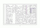 강력추천) 내과 case 폐암 lung cancer NEOPLASTIC LUNG 25페이지