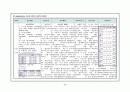 강력추천) 내과 case 폐암 lung cancer NEOPLASTIC LUNG 28페이지