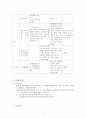 인공유산 1. 인공임신중절 2. 임신 1기의 임공임신중절 3. 임신 2기의 인공임신중절 4. 인공임신중절의 합병증 5. 간호과정 6. 대상자들의 심리적 갈등 8페이지