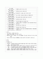 정신과) 기분장애(Mood disorder) = 양극성장애(Bipolar disorder) 케이스 스터디 (CASE STUDY) A+ 4페이지