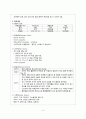 정신과) 기분장애(Mood disorder) = 양극성장애(Bipolar disorder) 케이스 스터디 (CASE STUDY) A+ 6페이지