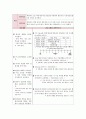 간호진단 급성통증 변비 a+ 간호중재 후회없을시꺼에요 10페이지