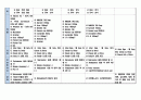 CLINICAL PATHWAY 5페이지