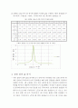 바닥가진 실험 보고서 4페이지